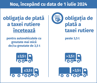 
Începând cu data de 1 iulie 2024: Autocamioanele cu masa totală admisă tehnic de maxim 3,5 tone sunt scutite de obligația achitării taxei rutiere, chiar și în cazul tractării unei remorci. Autovehiculele cu masa totală admisă tehnic mai mare de 3,5 t sunt supuse obligației achitării taxei rutiere.